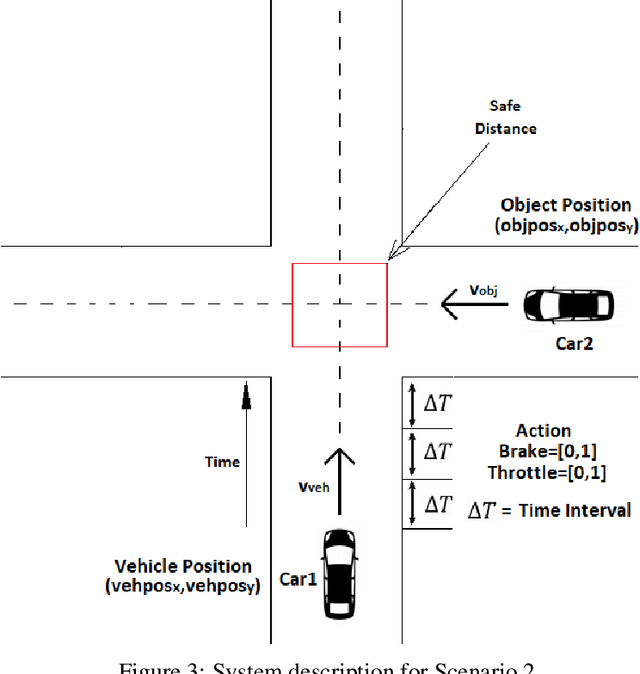 Figure 4 for Autonomous Braking and Throttle System: A Deep Reinforcement Learning Approach for Naturalistic Driving