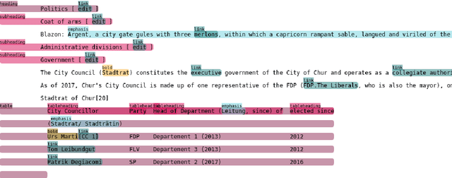 Figure 2 for Inscriptis -- A Python-based HTML to text conversion library optimized for knowledge extraction from the Web