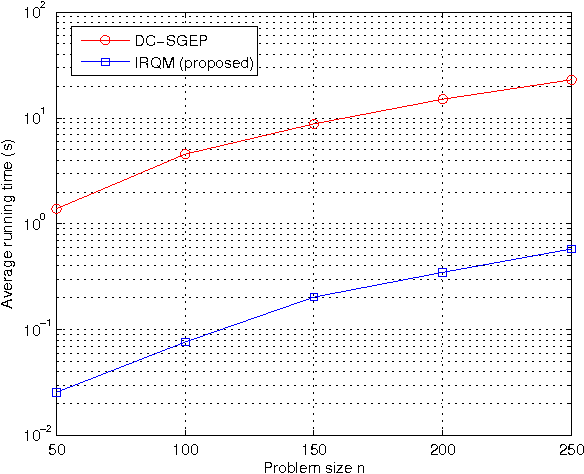 Figure 4 for Sparse Generalized Eigenvalue Problem via Smooth Optimization