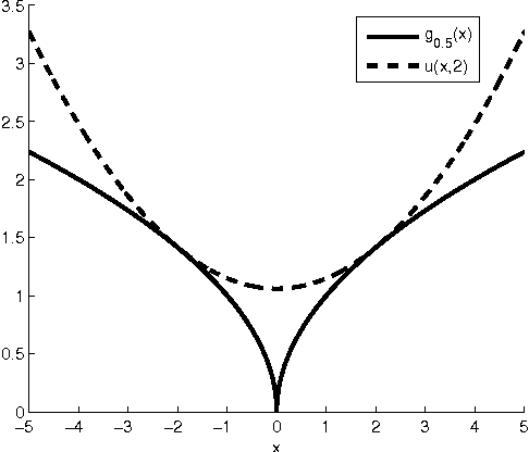 Figure 2 for Sparse Generalized Eigenvalue Problem via Smooth Optimization