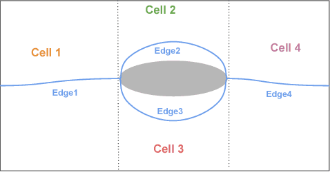 Figure 2 for Efficient Multi-Robot Coverage of a Known Environment