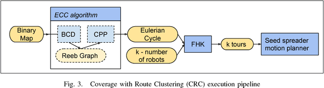 Figure 3 for Efficient Multi-Robot Coverage of a Known Environment