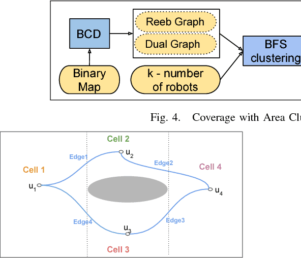 Figure 4 for Efficient Multi-Robot Coverage of a Known Environment