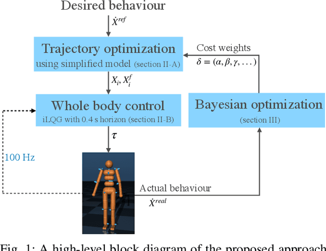 Figure 1 for Robust Humanoid Locomotion Using Trajectory Optimization and Sample-Efficient Learning