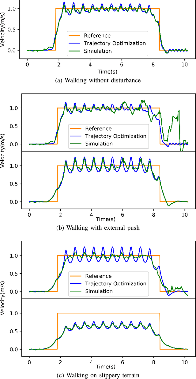 Figure 3 for Robust Humanoid Locomotion Using Trajectory Optimization and Sample-Efficient Learning