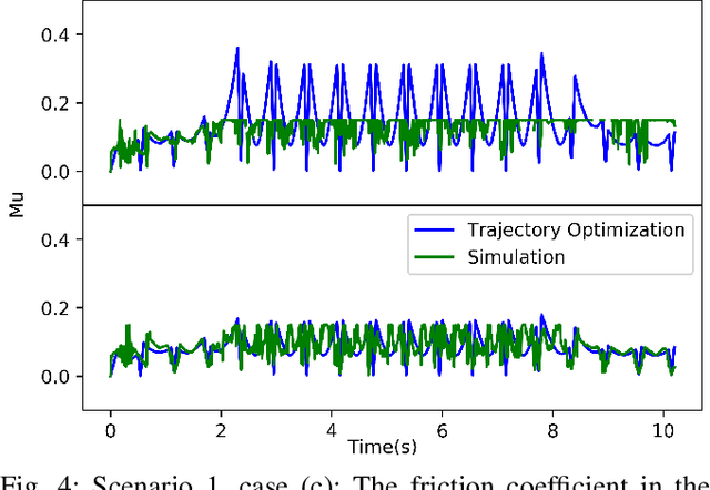 Figure 4 for Robust Humanoid Locomotion Using Trajectory Optimization and Sample-Efficient Learning