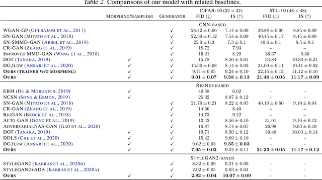 Figure 4 for Learning High-Dimensional Distributions with Latent Neural Fokker-Planck Kernels