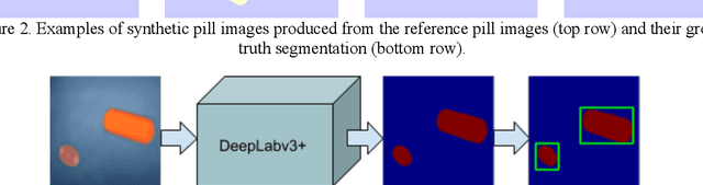 Figure 4 for Automatic Detection and Classification of Waste Consumer Medications for Proper Management and Disposal