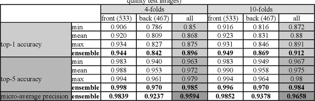 Figure 2 for Automatic Detection and Classification of Waste Consumer Medications for Proper Management and Disposal