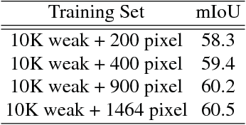 Figure 4 for Tell Me Where to Look: Guided Attention Inference Network