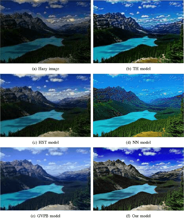 Figure 3 for Depth and Reflection Total Variation for Single Image Dehazing