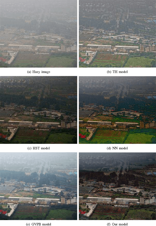 Figure 1 for Depth and Reflection Total Variation for Single Image Dehazing