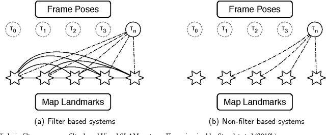 Figure 1 for Keyframe-based monocular SLAM: design, survey, and future directions