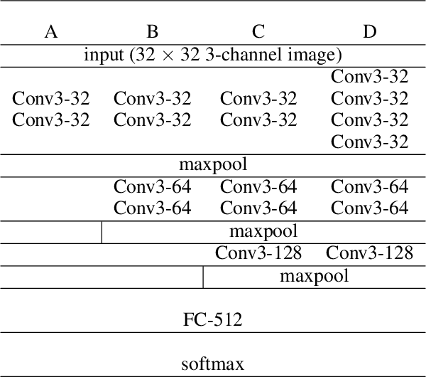 Figure 2 for Learning Representations from EEG with Deep Recurrent-Convolutional Neural Networks