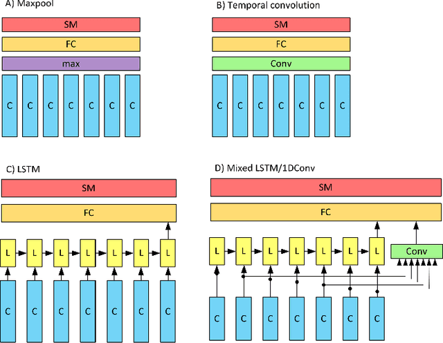 Figure 3 for Learning Representations from EEG with Deep Recurrent-Convolutional Neural Networks