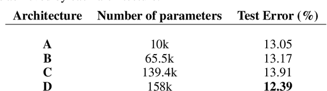 Figure 4 for Learning Representations from EEG with Deep Recurrent-Convolutional Neural Networks