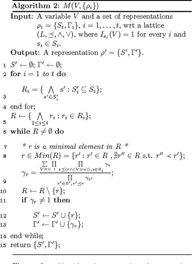 Figure 2 for Inference for Multiplicative Models