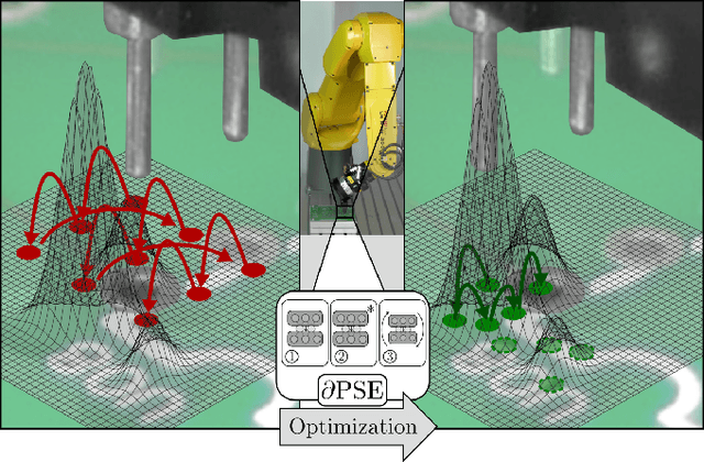 Figure 1 for Heuristic-free Optimization of Force-Controlled Robot Search Strategies in Stochastic Environments