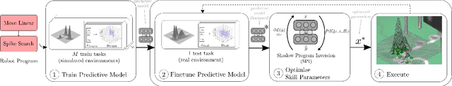 Figure 2 for Heuristic-free Optimization of Force-Controlled Robot Search Strategies in Stochastic Environments