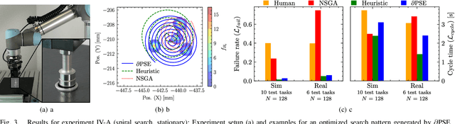 Figure 3 for Heuristic-free Optimization of Force-Controlled Robot Search Strategies in Stochastic Environments