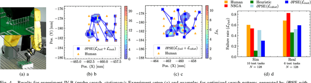 Figure 4 for Heuristic-free Optimization of Force-Controlled Robot Search Strategies in Stochastic Environments