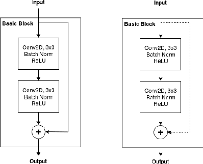Figure 1 for Stagewise Knowledge Distillation