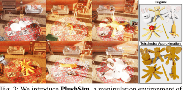 Figure 3 for ACID: Action-Conditional Implicit Visual Dynamics for Deformable Object Manipulation
