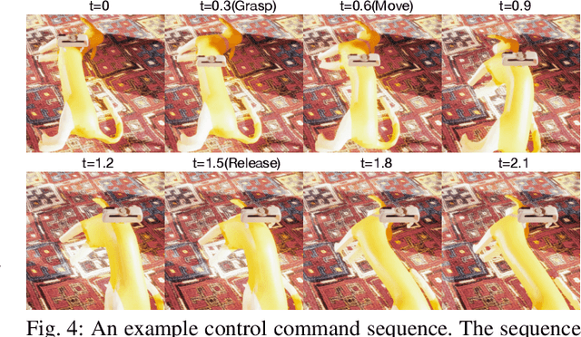Figure 4 for ACID: Action-Conditional Implicit Visual Dynamics for Deformable Object Manipulation