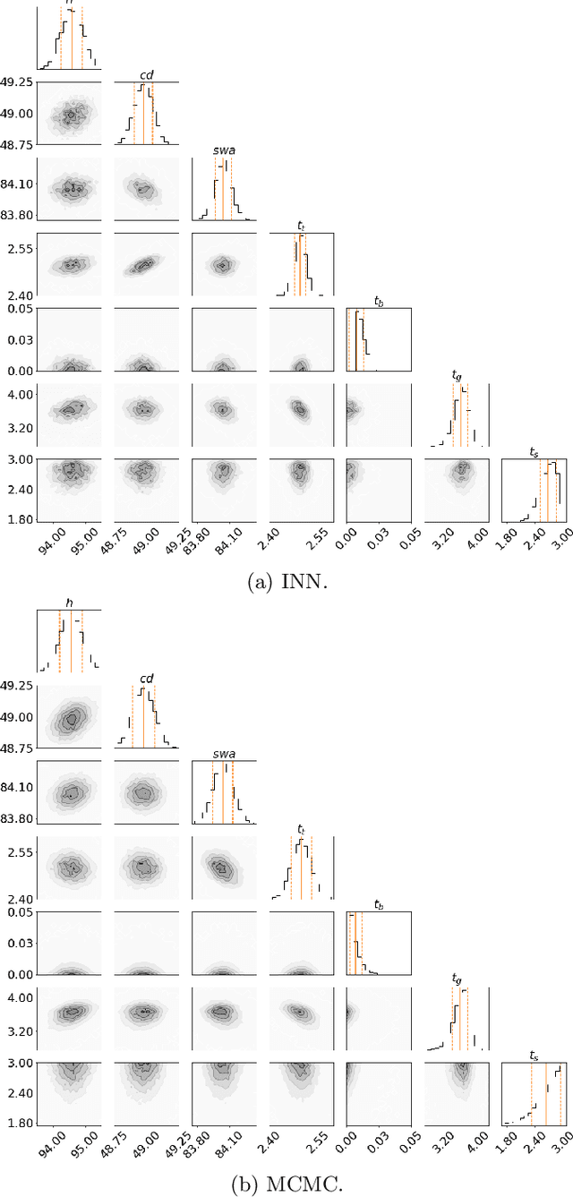 Figure 4 for Invertible Neural Networks versus MCMC for Posterior Reconstruction in Grazing Incidence X-Ray Fluorescence