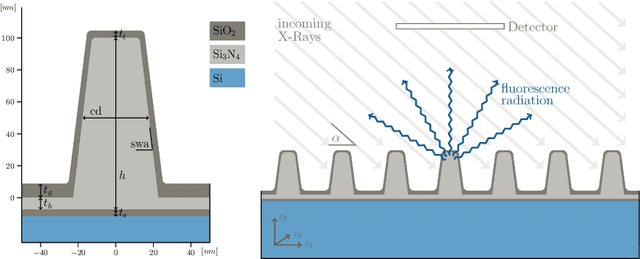 Figure 1 for Invertible Neural Networks versus MCMC for Posterior Reconstruction in Grazing Incidence X-Ray Fluorescence