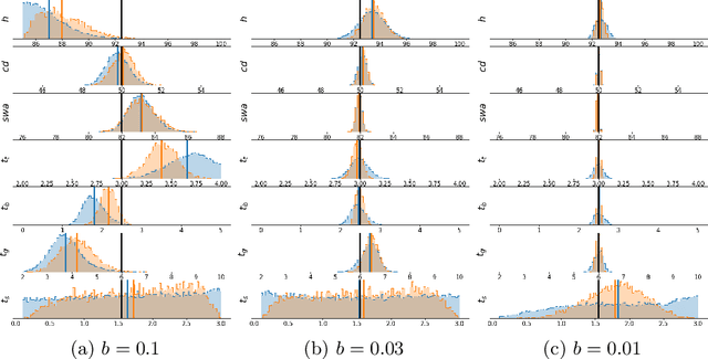 Figure 3 for Invertible Neural Networks versus MCMC for Posterior Reconstruction in Grazing Incidence X-Ray Fluorescence