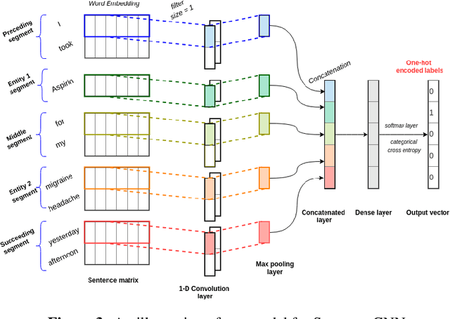 Figure 4 for Extracting Adverse Drug Events from Clinical Notes