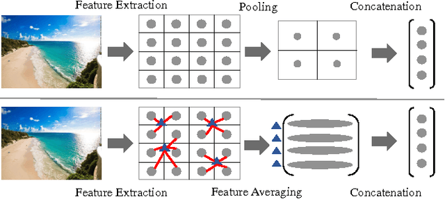 Figure 1 for Bilinear Random Projections for Locality-Sensitive Binary Codes
