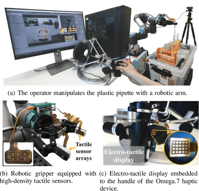 Figure 1 for Exploring the Role of Electro-Tactile and Kinesthetic Feedback in Telemanipulation Task