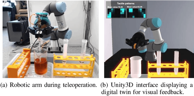 Figure 3 for Exploring the Role of Electro-Tactile and Kinesthetic Feedback in Telemanipulation Task