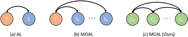 Figure 3 for Adversarial Camera Alignment Network for Unsupervised Cross-camera Person Re-identification