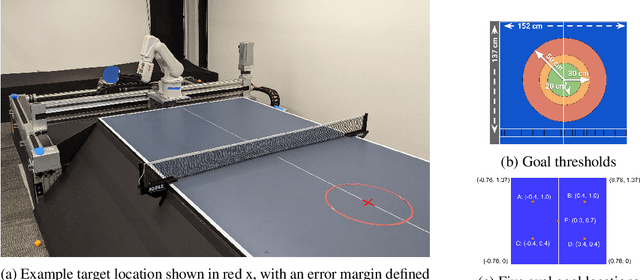 Figure 1 for Learning High Speed Precision Table Tennis on a Physical Robot