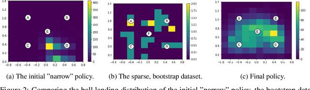 Figure 3 for Learning High Speed Precision Table Tennis on a Physical Robot