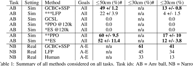 Figure 2 for Learning High Speed Precision Table Tennis on a Physical Robot