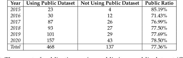 Figure 4 for Data Engineering for Everyone