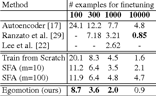 Figure 2 for Learning to See by Moving