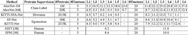 Figure 4 for Learning to See by Moving