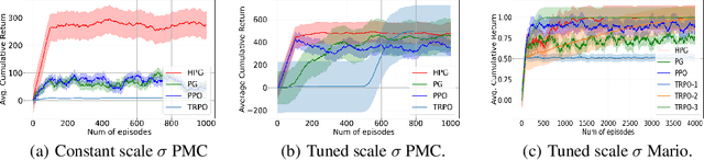 Figure 4 for On the Sample Complexity and Metastability of Heavy-tailed Policy Search in Continuous Control