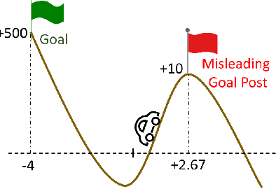 Figure 1 for On the Sample Complexity and Metastability of Heavy-tailed Policy Search in Continuous Control