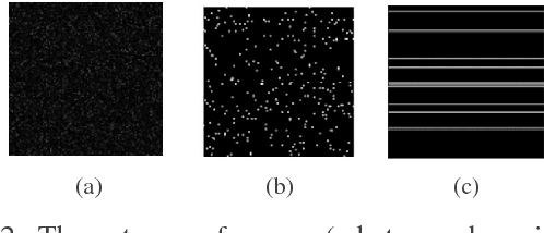 Figure 2 for Error-Robust Multi-View Clustering