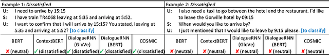 Figure 4 for EmoWOZ: A Large-Scale Corpus and Labelling Scheme for Emotion in Task-Oriented Dialogue Systems
