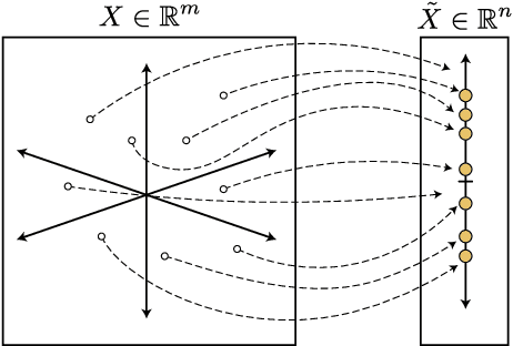 Figure 1 for Generalized quantum similarity learning