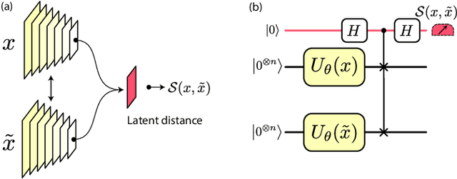 Figure 4 for Generalized quantum similarity learning