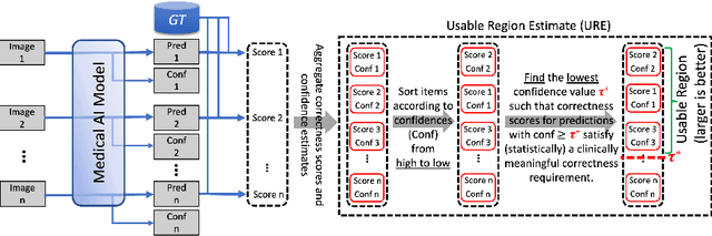 Figure 2 for Usable Region Estimate for Assessing Practical Usability of Medical Image Segmentation Models