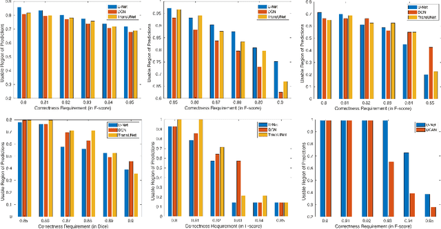 Figure 3 for Usable Region Estimate for Assessing Practical Usability of Medical Image Segmentation Models